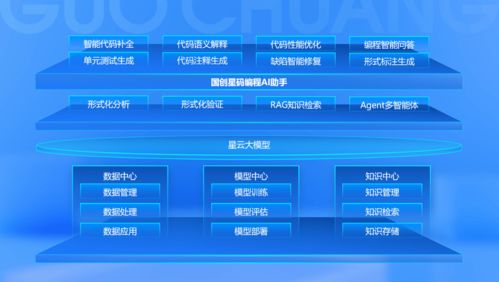 科大國創 行業軟件領軍企業全面擁抱人工智能新時代，專注網絡與信息安全軟件開發