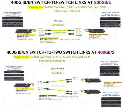 超擎數智800G/400G InfiniBand NDR網絡產品應用、連接方案與網絡信息安全軟件開發