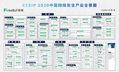 明朝萬達榮登CCSIP網絡安全產業全景圖，深度聚焦網絡與信息安全軟件開發